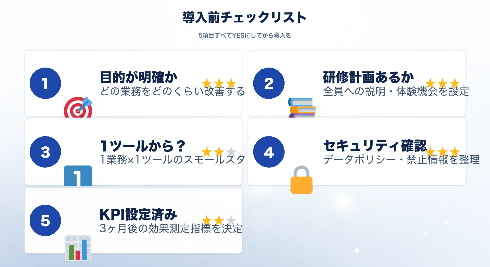 AI導入失敗を避けるためのチェックリストのイメージ