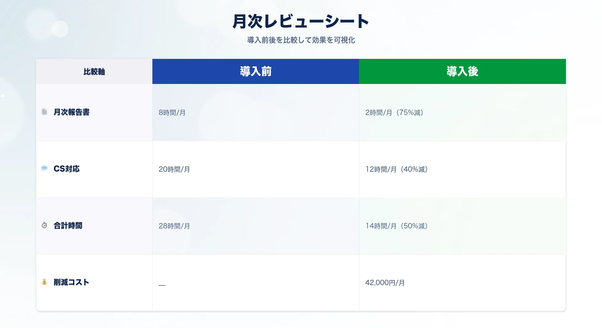 月次AIツールレビュー会議のイメージ