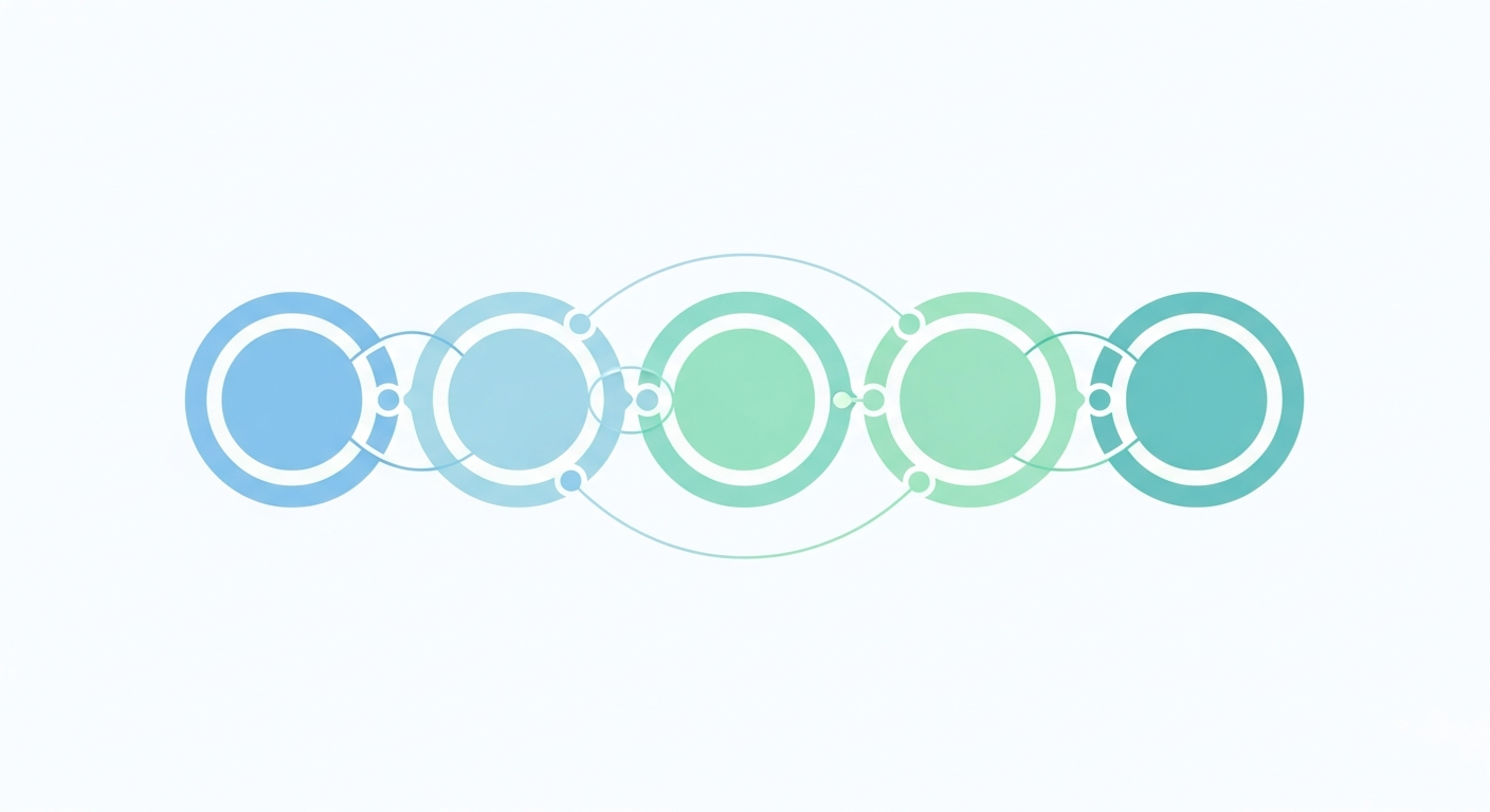 ai-company-introduction-steps overview-phases