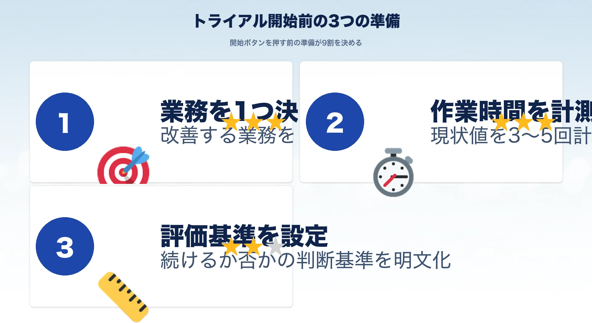 AIツールトライアル開始前の3つの準備のイメージ