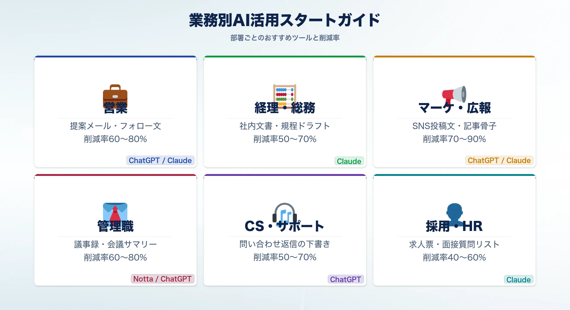 業務別AI活用スタートガイド早見表