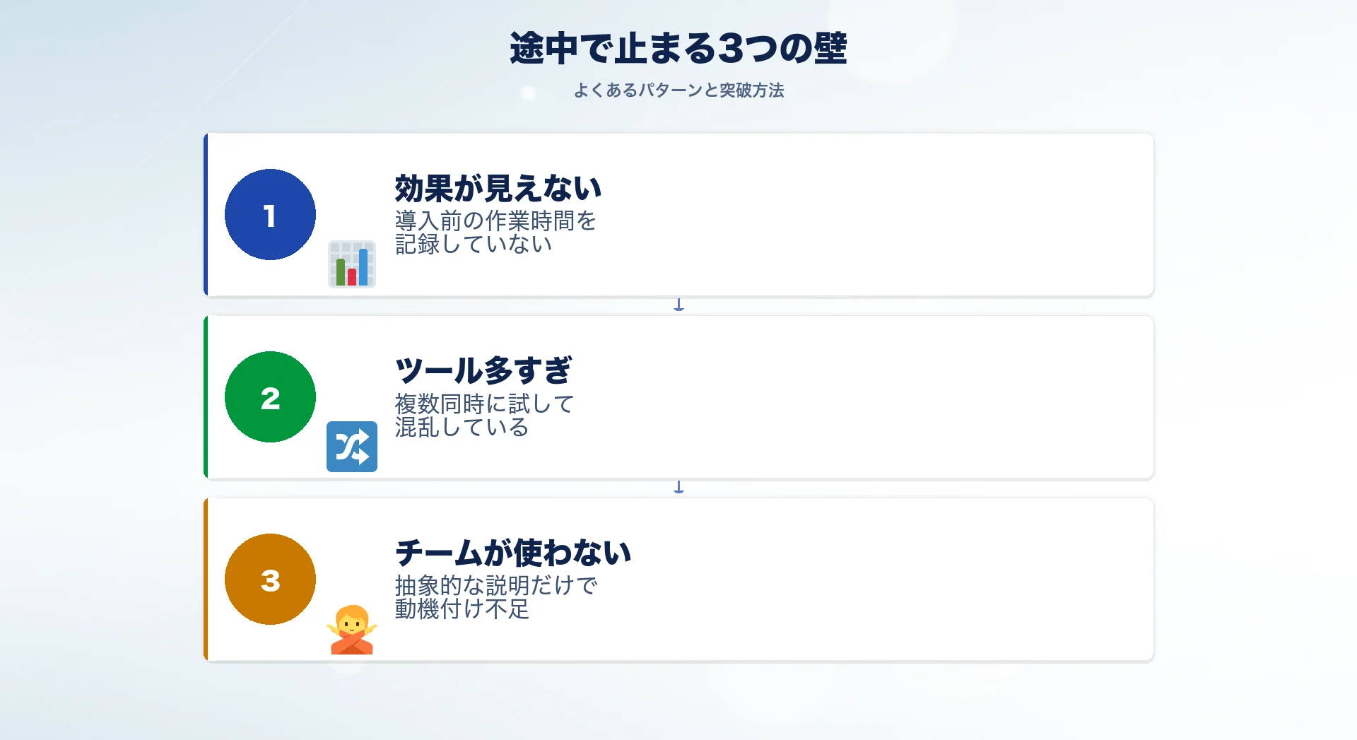 AI活用で途中で止まる3つの壁と突破方法