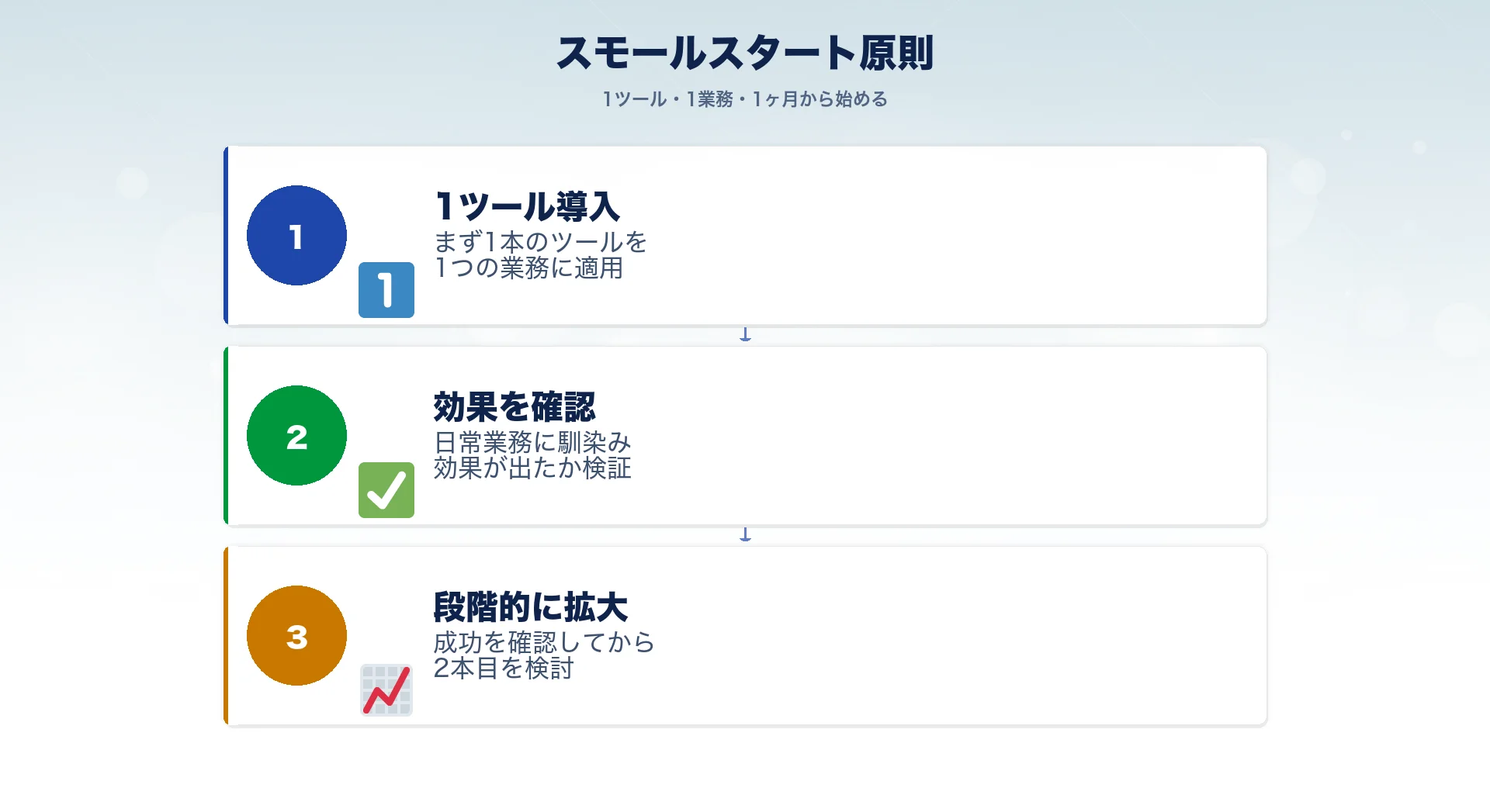 スモールスタートの考え方