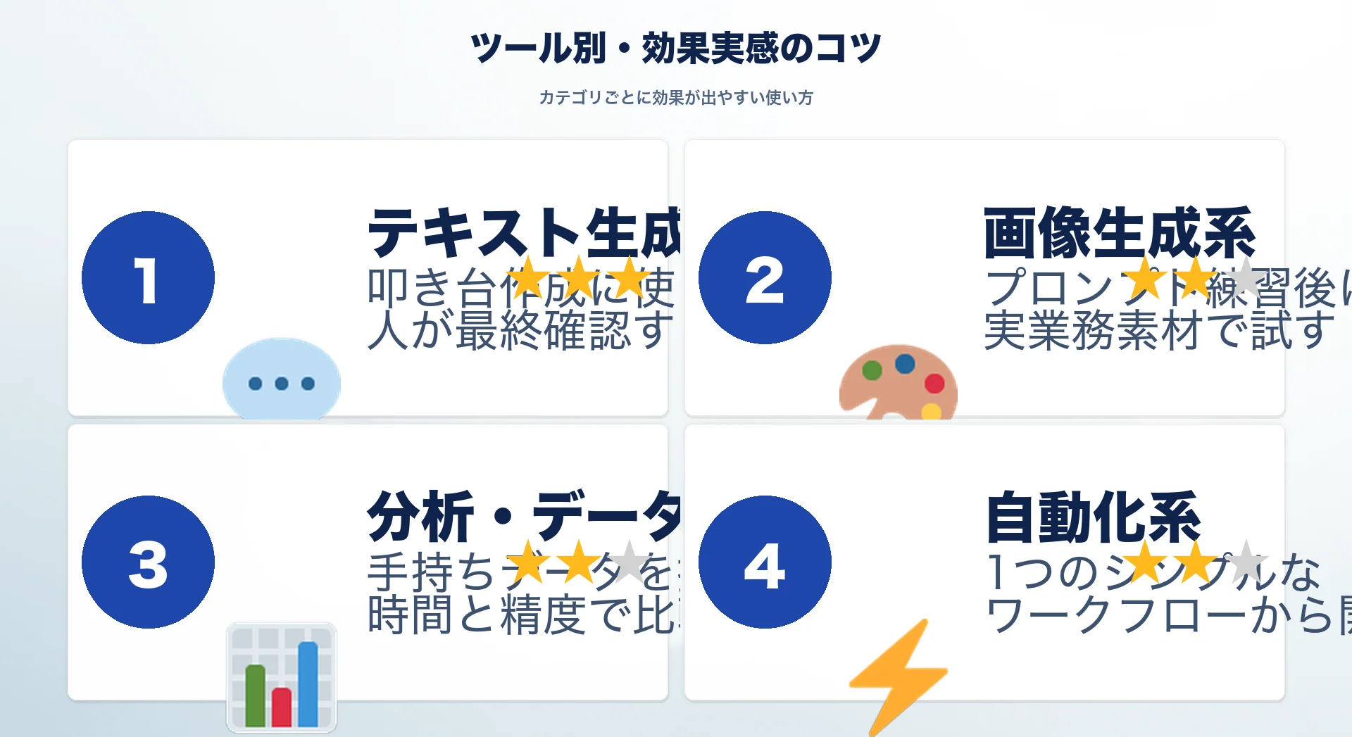 AIツールカテゴリ別の効果実感のコツのイメージ