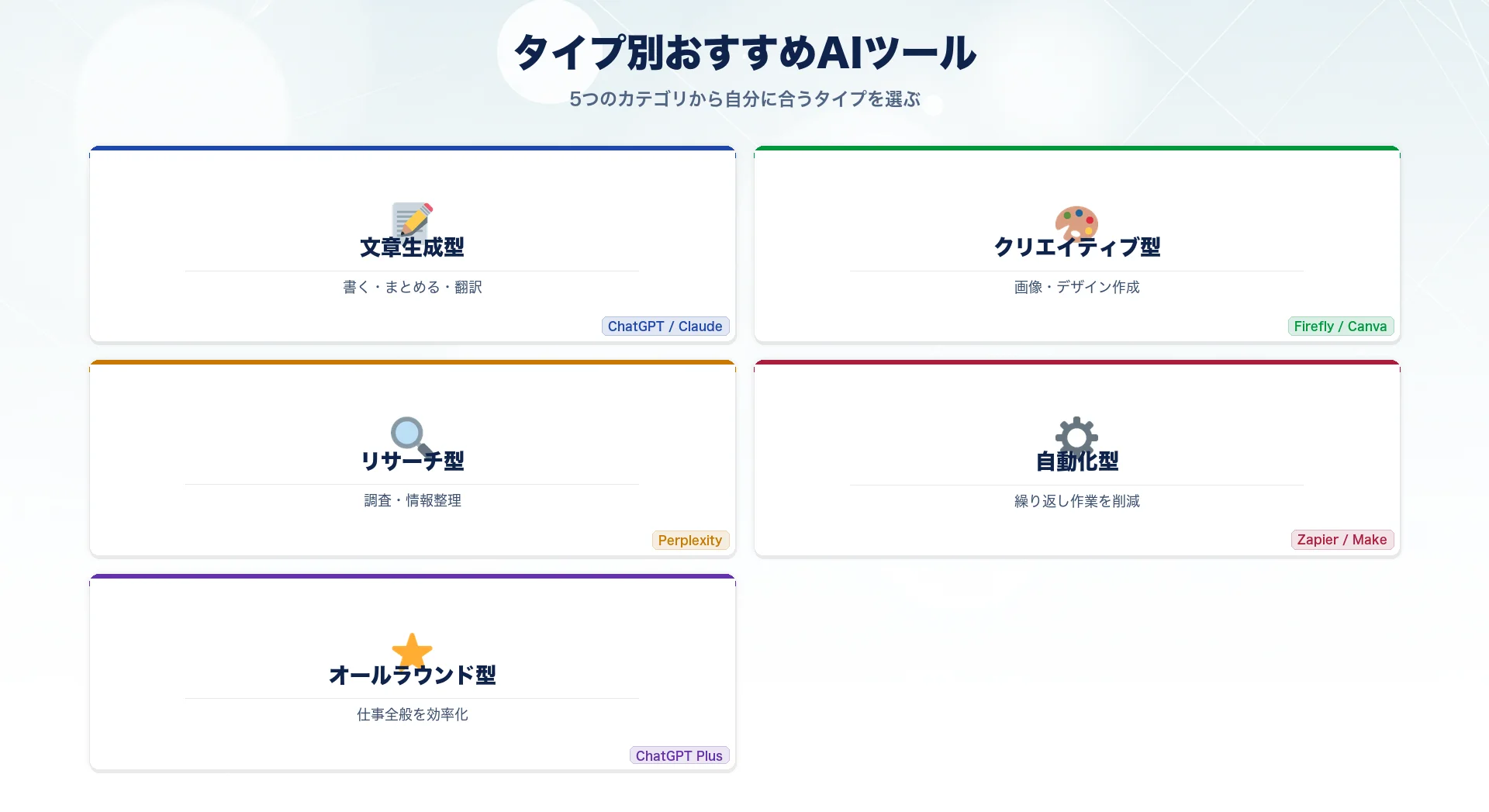 AIツールのタイプ別カテゴリカードのイラスト