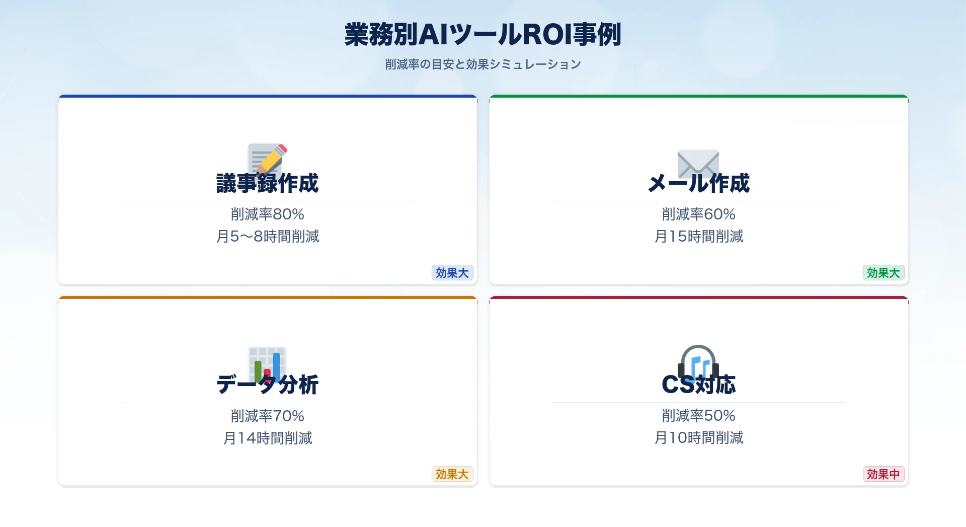 業務別AIツールROI事例